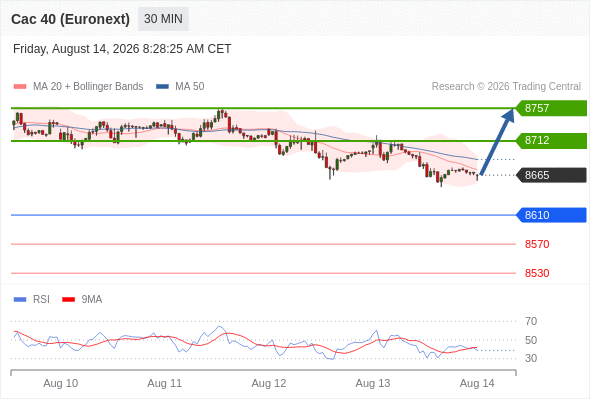Analyst Views Chart