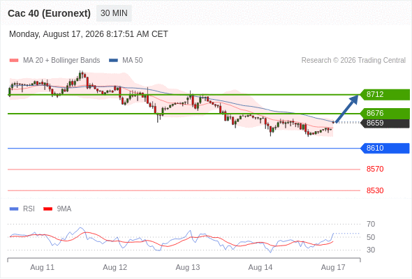 Analyst Views Chart