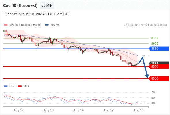 Analyst Views Chart