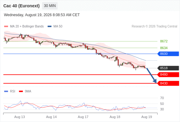 Analyst Views Chart