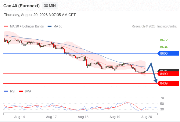 Analyst Views Chart