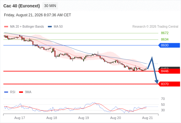 Analyst Views Chart