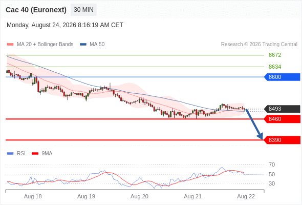 Analyst Views Chart
