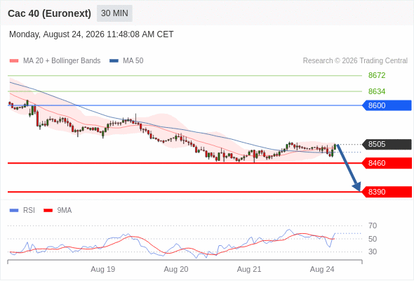 Analyst Views Chart