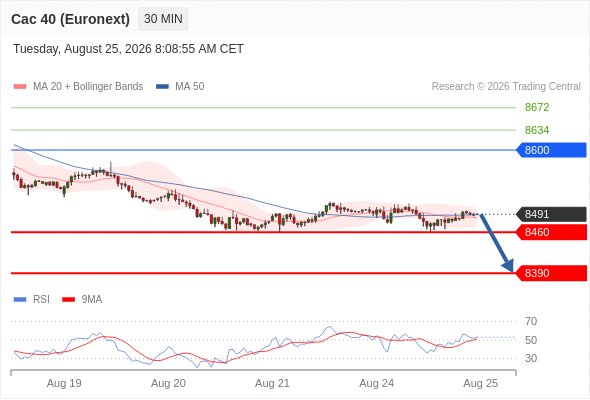 Analyst Views Chart