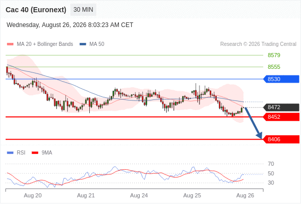 Analyst Views Chart