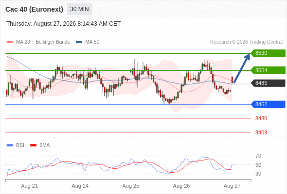 Analyst Views Chart