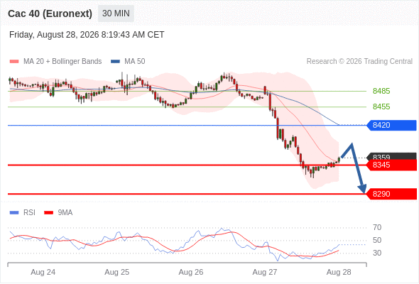 Analyst Views Chart