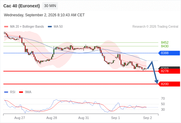 Analyst Views Chart