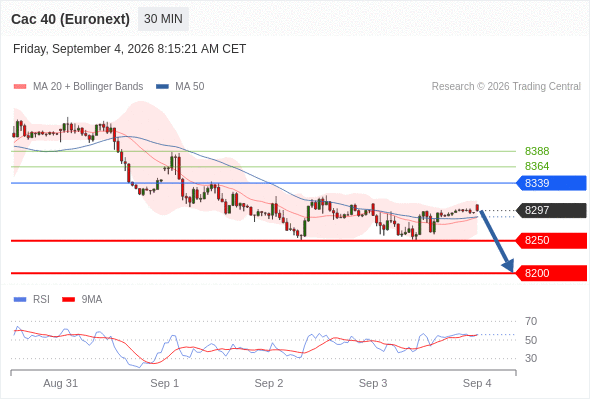 Analyst Views Chart