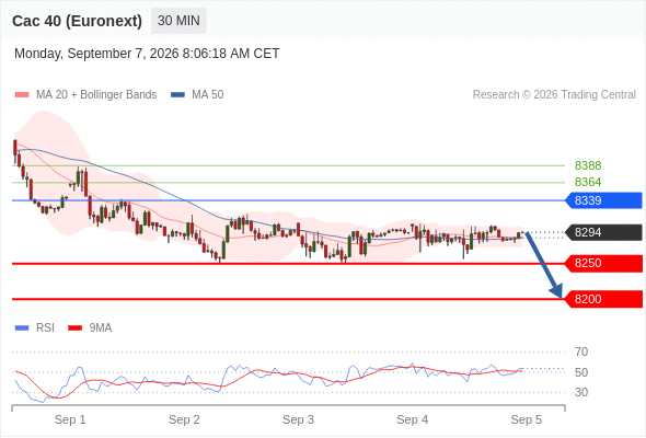 Analyst Views Chart