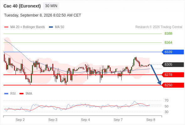 Analyst Views Chart
