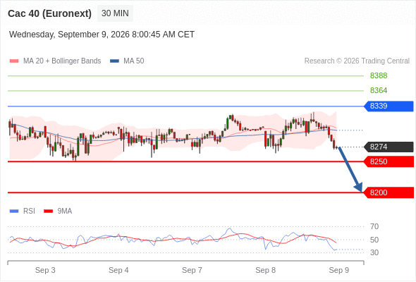 Analyst Views Chart