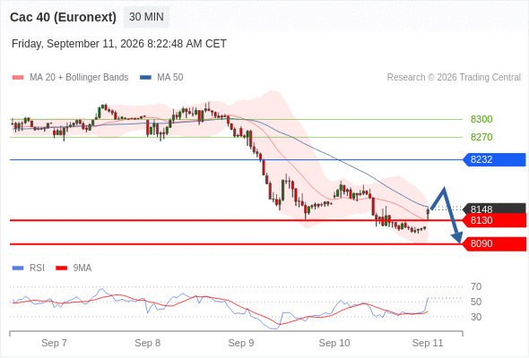 Analyst Views Chart