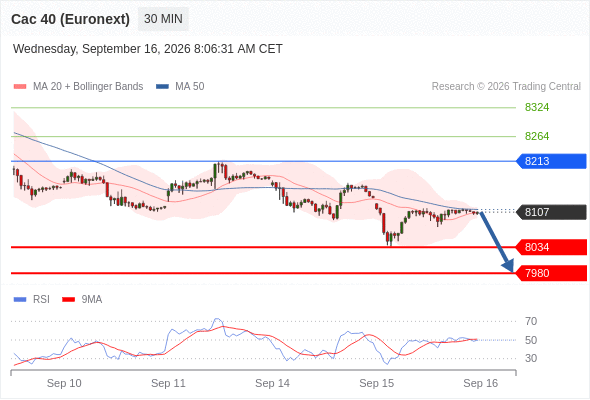 Analyst Views Chart