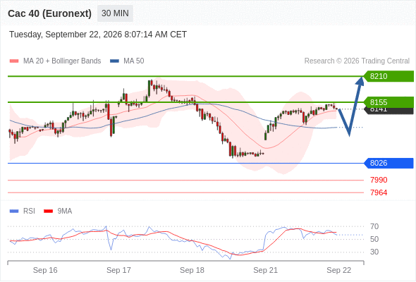 Analyst Views Chart