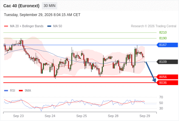 Analyst Views Chart