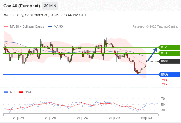 Analyst Views Chart