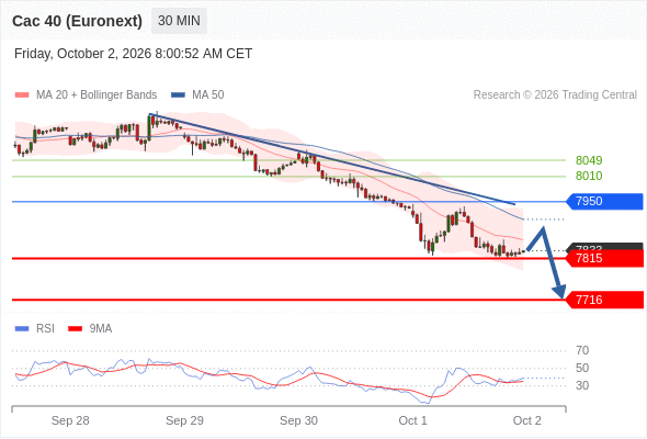 Analyst Views Chart