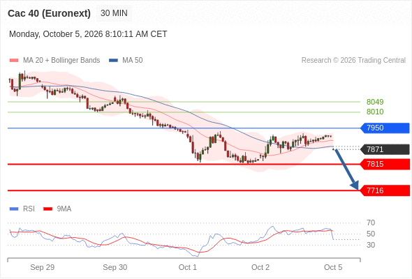 Analyst Views Chart