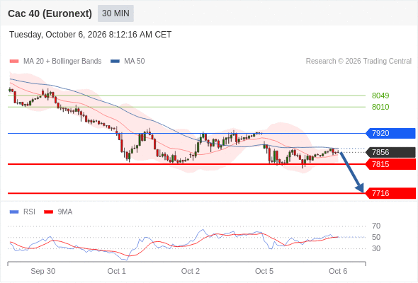 Analyst Views Chart