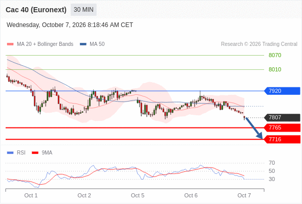 Analyst Views Chart