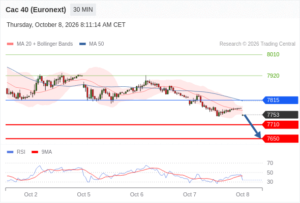 Analyst Views Chart