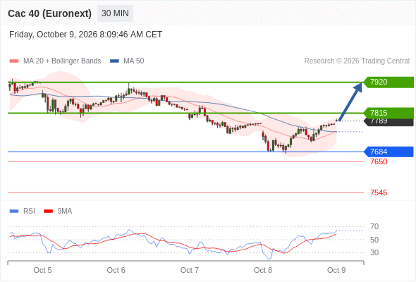 Analyst Views Chart