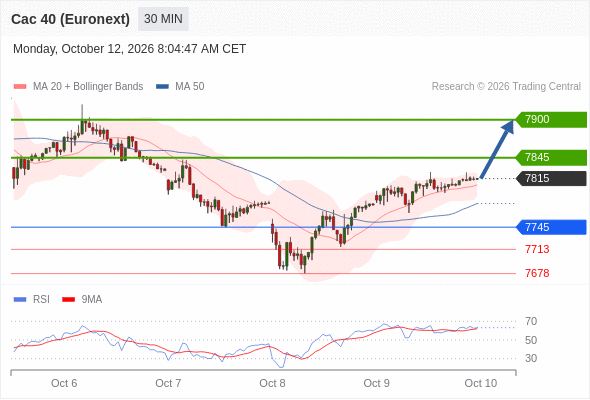 Analyst Views Chart