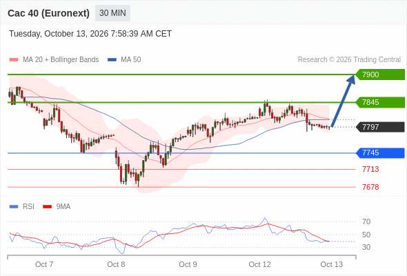 Analyst Views Chart