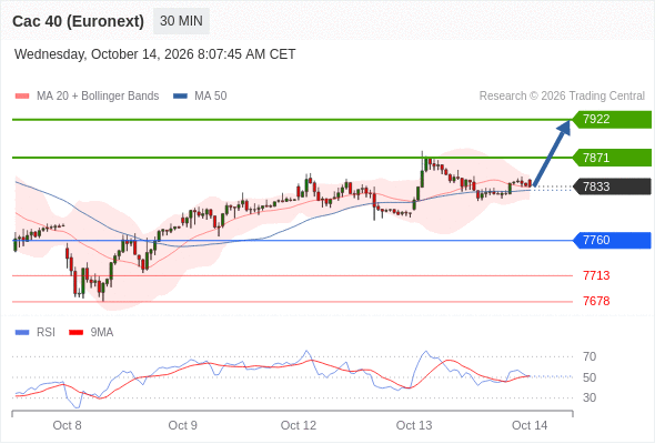 Analyst Views Chart
