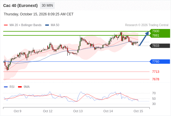 Analyst Views Chart