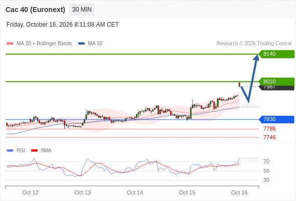 Analyst Views Chart