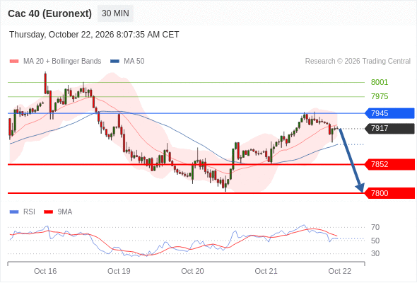 Analyst Views Chart