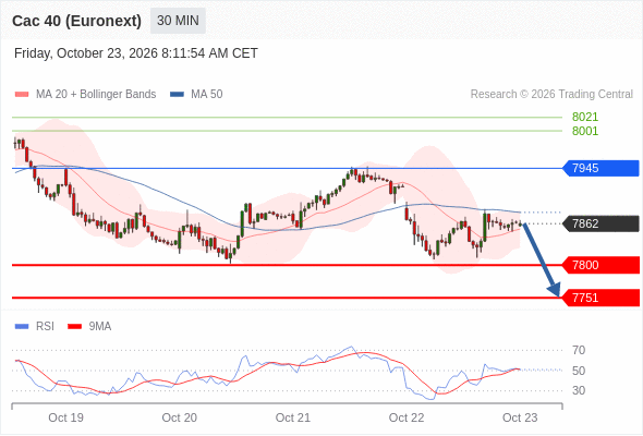 Analyst Views Chart