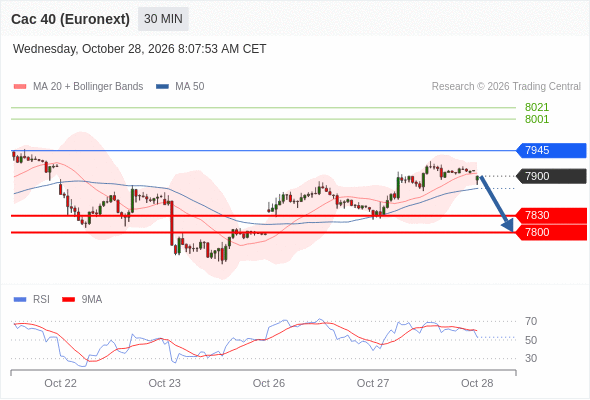 Analyst Views Chart