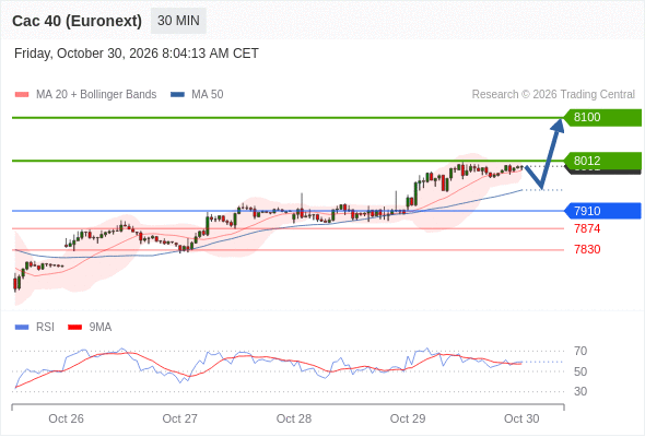Analyst Views Chart
