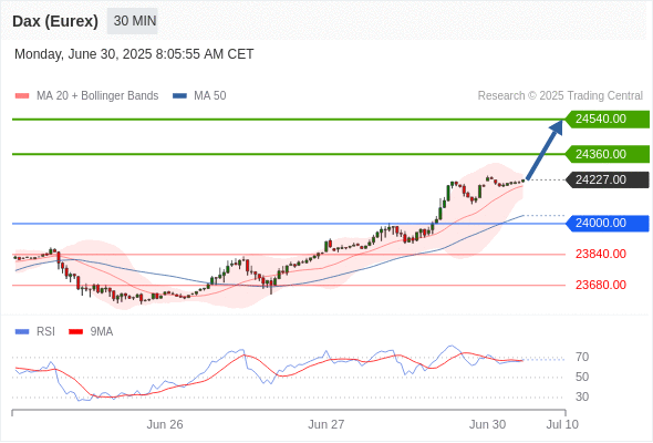 Analyst Views Chart