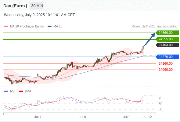 Analyst Views Chart