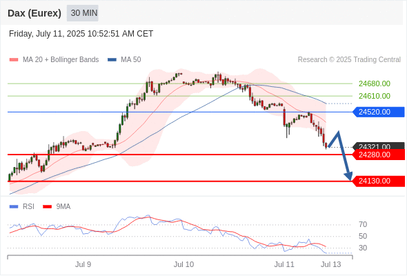 Analyst Views Chart