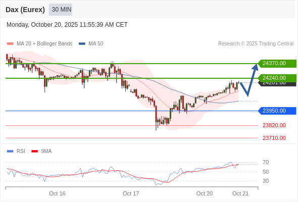 Analyst Views Chart