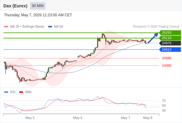 Analyst Views Chart