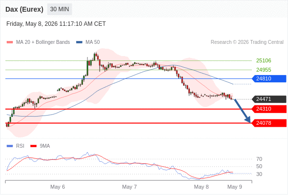 Analyst Views Chart