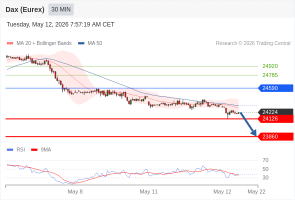 Analyst Views Chart