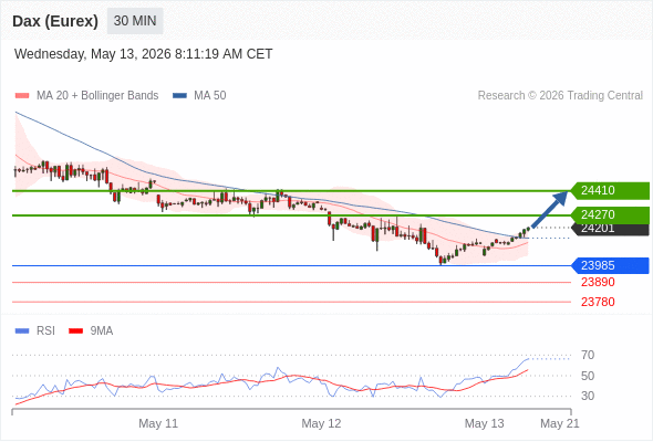 Analyst Views Chart