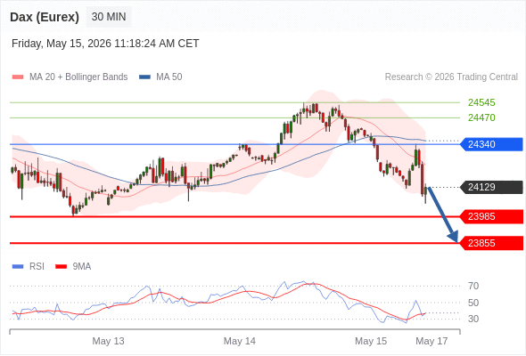 Analyst Views Chart