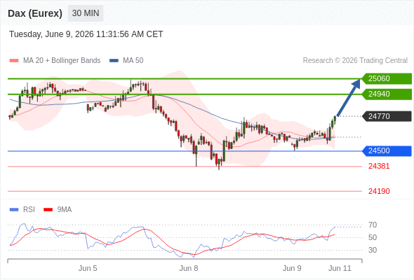 Analyst Views Chart