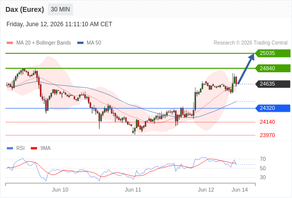 Analyst Views Chart