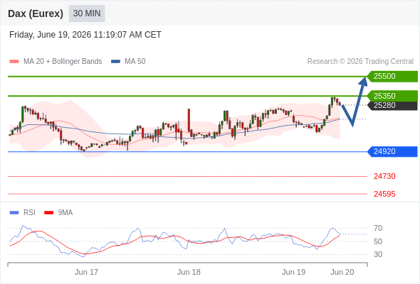 Analyst Views Chart