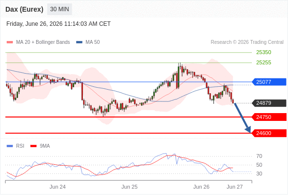Analyst Views Chart